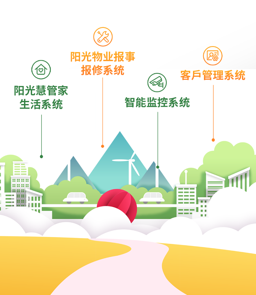 阳光物业智慧社区生态系统.png